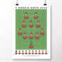 Wrexham Y Ddraig Goch 24/25 Poster, thumbnail 2 of 7