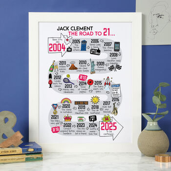 21st Birthday Personalised Print ‘The Road To 21’, 2 of 7