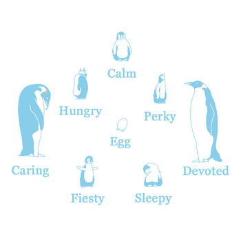 Personalised Penguin Family Print, 2 of 6