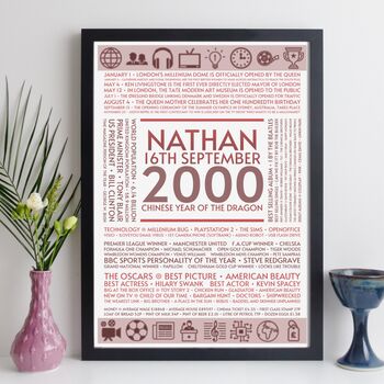 25th Birthday Gift Personalised Print Year 2000 Facts, 12 of 12