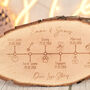 Love Story Timeline Log Wood Slice Sign Decoration, thumbnail 2 of 5