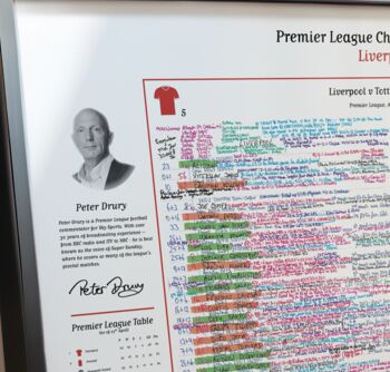 Liverpool 2025 League Champions Commentary Sheet, 6 of 8