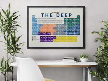 Elements Of The Deep Periodic Table Art Print, 10 of 10
