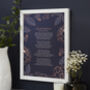 Personalised 'Use Your Own Words' Abstract Design Print, thumbnail 7 of 10