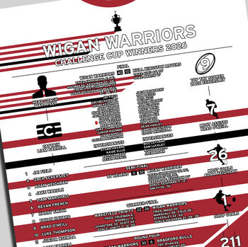 Wigan Warriors 2026 Challenge Cup Winning Poster, 2 of 2