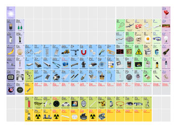 The Illustrated Periodic Table Fine Art Print By Jacqui Harrison ...