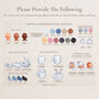 Personalised New Baby Family Map Print, thumbnail 5 of 12
