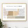 Periodic Table Of Bread, Fun Kitchen Housewarming Gift, A4 Print, thumbnail 2 of 3