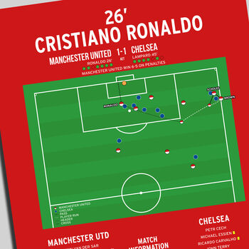 Cristiano Ronaldo Champions League 2008 Manchester Utd Print, 2 of 2