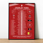 Crawley 2023–24 League Two Play Off Winning Poster, thumbnail 1 of 2