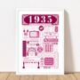 1935 Personalised 90th Birthday Fact Poster, thumbnail 2 of 10