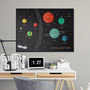 Our Solar System Kids Space Poster, thumbnail 1 of 5