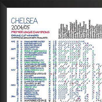 Clive Tyldesley Chelsea Football Commentary Chart, 4 of 8