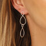 Infinity Twist Earrings In Silver Or Gold Plated, thumbnail 4 of 7