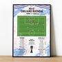 Emiliano Buendia Goal Europa League Final 2026 Aston Villa Print, thumbnail 1 of 4