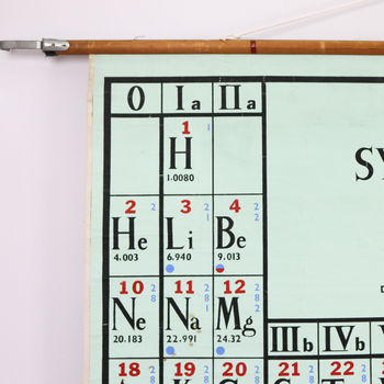 Vintage Science Chart, Periodic Table Of Elements, 3 of 10