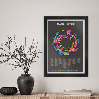 Manchester Great, Greater, Greatest Poster Print, 5 of 5