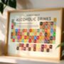 Periodic Table Of Alcoholic Drinks Art Print, thumbnail 1 of 11