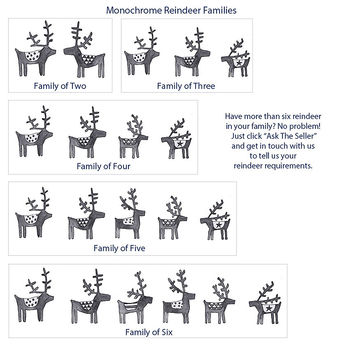 Personalised Mono Reindeer Family Christmas Cards, 2 of 2
