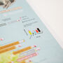 Personalised Scratch Off UK Mountain Bike Trails Print, thumbnail 4 of 9