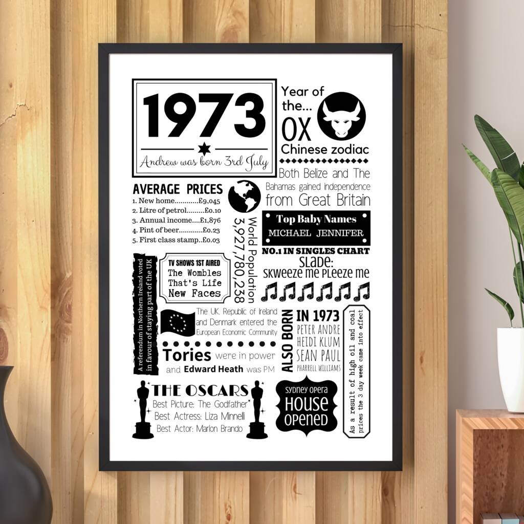 Personalised 50th Birthday 1973 Fact Print, 1 of 6