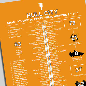 Hull City 2015–16 Championship Play–Off Winning Poster, 2 of 2