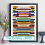 21st Birthday Personalised Print Movie Gift 2005, thumbnail 1 of 9