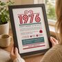 Personalised 50th Birthday Gift Print Life In 1976, thumbnail 12 of 12