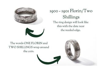 British Florin/Two Shilling Sterling Silver Coin Ring, 4 of 12