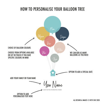 Personalised Balloon Family Tree Print, 7 of 7