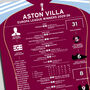 Aston Villa 2025–26 Europa League Winning Poster, thumbnail 2 of 2