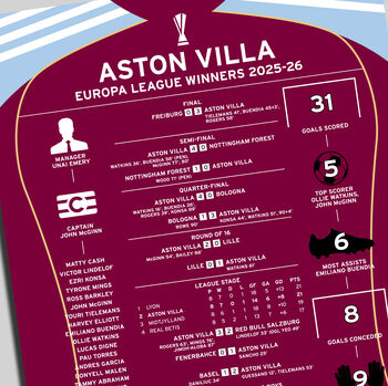 Aston Villa 2025–26 Europa League Winning Poster, 2 of 2