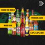 Beerhunter's Premium World Lager Mixed Case 12 Pack, thumbnail 2 of 7