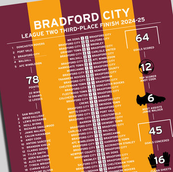 Bradford City 2024–25 League Two Promotion Season Poster, 2 of 2