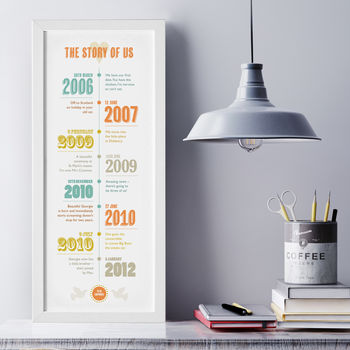 Personalised 'Story Of Us' Timeline Print, 10 of 12