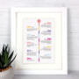 Your Memories Personalised Timeline Print, thumbnail 5 of 9