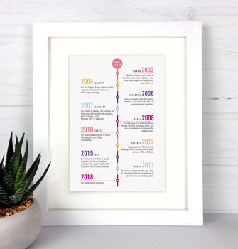 Your Memories Personalised Timeline Print, 5 of 9