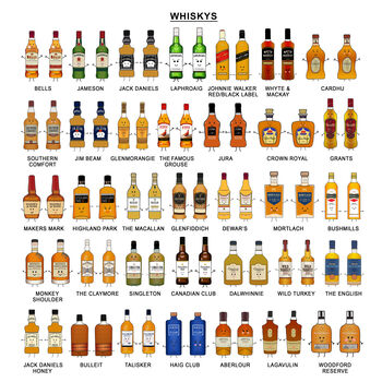 Personalised Birthday Drinks Print, 9 of 12