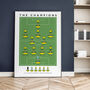 Norwich The Champions 20/21 Poster, thumbnail 1 of 8