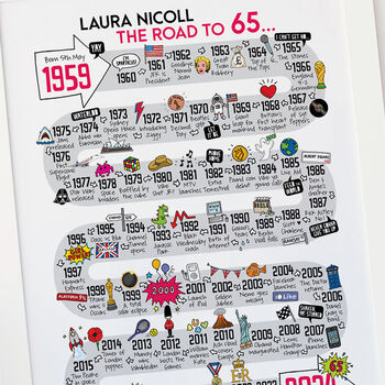 65th Birthday Personalised Print The Road To 65, 8 of 10