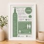 30th Birthday Gift 1996 Personalised 'Big Ben' Print, thumbnail 1 of 9