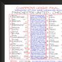 Clive Tyldesley Man United Commentary Chart, thumbnail 4 of 9