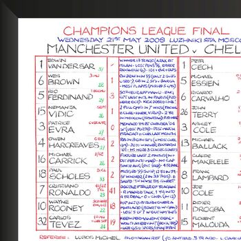 Clive Tyldesley Man United Commentary Chart, 4 of 9