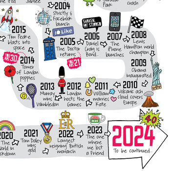40th Birthday Personalised Print ‘Road To 40’, 5 of 5