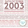 Personalised 21st Birthday Print Year Facts 2003 Gift, thumbnail 11 of 12