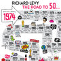 50th Birthday Personalised Print ‘Road To 50’, thumbnail 3 of 5