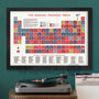 Arsenal Fc Periodic Table Print, thumbnail 4 of 5