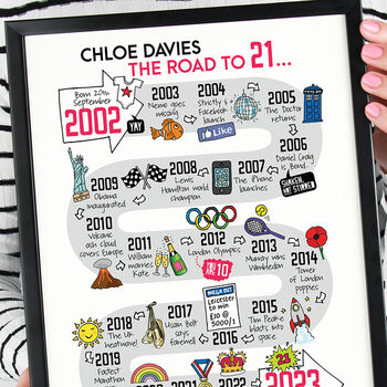 21st Birthday Personalised Print ‘The Road To 21’, 12 of 12