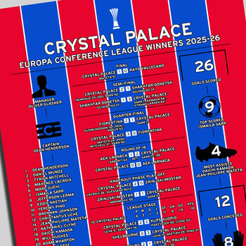 Crystal Palace 2025–26 Europa Conference League Winning Poster, 2 of 2