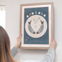 Pisces Zodiac Wall Art For Kids. February 19–March 20, thumbnail 1 of 3